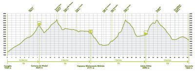 Greinaebene, Alta Greina Trekking, Surselva